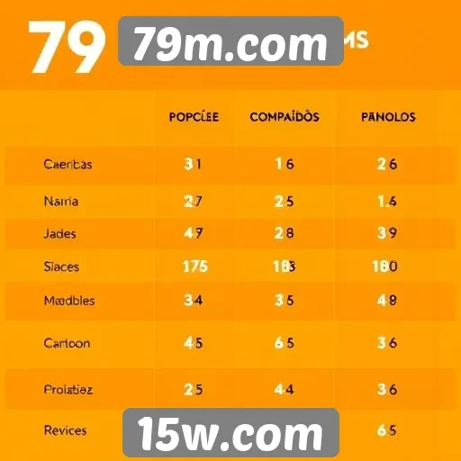 Comparação de jogos populares no 79m.com